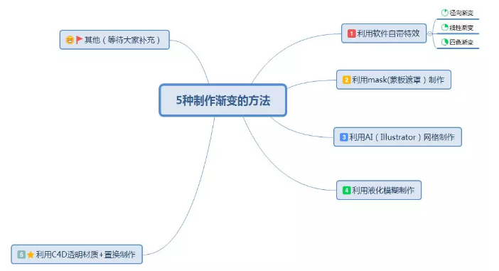 干貨 | 影視行業(yè)從業(yè)者如何高效掌握軟件設(shè)計(jì)制作技能